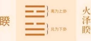 易经中的睽卦六三“其人天且劓，无初有终”是什么意思？