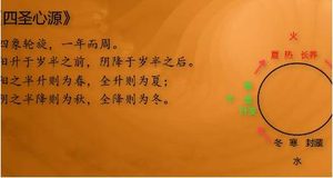 《四圣心源》：卷六·杂病解中·淋沥根原 全文