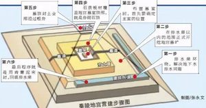 司马迁是西汉人士，他是怎么知道秦始皇陵内部结构的？