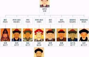 雍正夺嫡成功后，曾与他争夺皇位的皇子们是何结局？