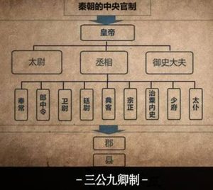 中央集权制度的建立：从战国烽烟到秦朝一统