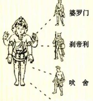 首陀罗与吠舍：印度种姓制度下的阶层分化与生存逻辑