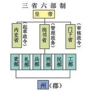 人尽其才，法安天下：唐代制度完善如何铸就帝国统治根基