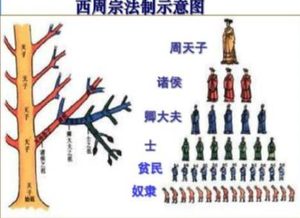 血缘为纲，等级为锁：周代宗法制度如何构建贵族铁序？
