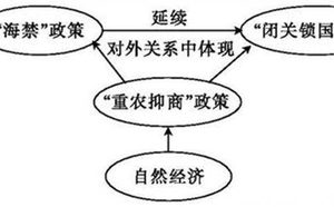 揭秘历史上闭关锁国的原因是什么