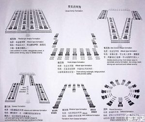 古人是如何打“群架”：三国时期阵法揭秘