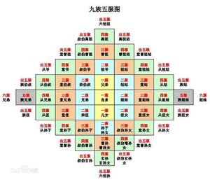 常识：人们口中的“诛九族”指的是哪九族？