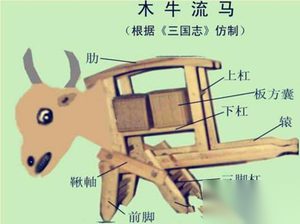 诸葛亮的木牛流马是否真的存在至今难以评说