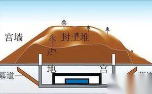 秦始皇陵墓之谜：地宫复原图藏惊天秘密