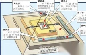 惊天谜团：秦始皇灵魂仍可统治一切？