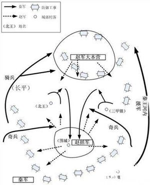 长平之战尸骨坑：长平之战活埋了多少人