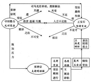 守成兴邦与实干误国：萧规曹随VS王安石变法