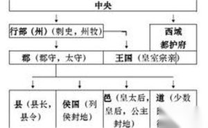 最早实行刺史制度的是谁 西汉的刺史制度的内容