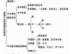 春秋六国遗民皆想复国，为何秦朝被灭却无人复国？