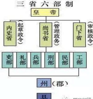 大明王朝灭亡的最初的原因，处之于该政府得一个制度