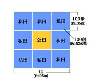中国古代主要税制介绍 中国税收制度进化史