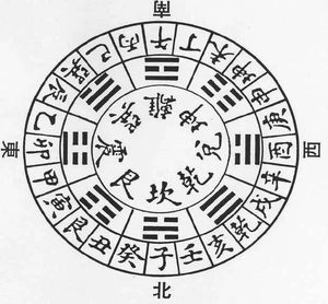 盘点中国九大秘术，除了奇门遁甲你还知道什么？
