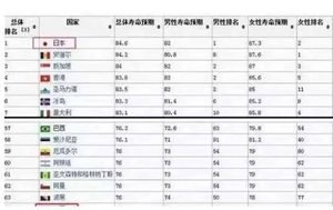 日本的医疗制度，为什么会被世界卫生组织评为全球第一？