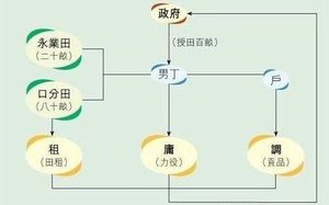 唐朝均田制大发展和瓦解，为什么瓦解？