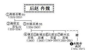 揭秘：后赵是怎么衰亡的？