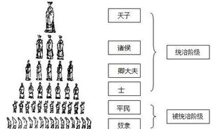 揭秘：晋国高层贵族的三种生活是怎样的？