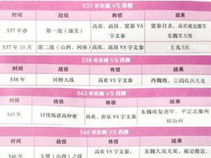 北魏后期最终分裂，其实是因为这两个人
