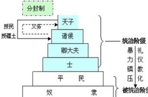 周朝时期为什么要搞分封诸侯呢 为什么到秦始皇就被郡县制取代呢