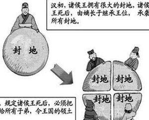 汉武帝为什么要实施推恩令 其目的是什么