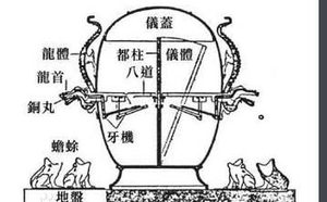 张衡发明的地动仪能预测地震？有科学依据吗？
