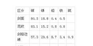 古代青铜剑真的很厉害吗 你家菜刀穿越回去也是名剑