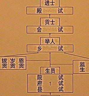 古代考中进士的难度到底有多大 有人将近一百岁才高中进士