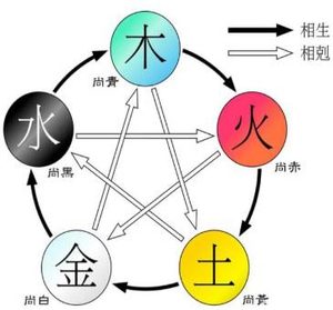 唐朝的官品服色制是怎么回事？它是如何没落的？