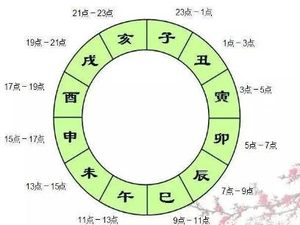 我国古代的封建王朝为什么要在午时三刻处斩犯人？