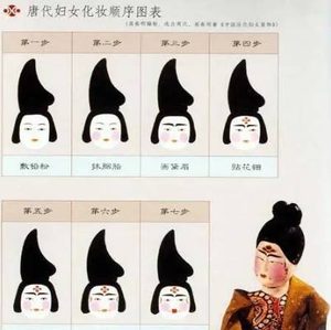 唐朝女子喜欢化什么样的妆容？当时的流行是怎样的？