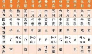 古代怎么确定一个冬至 确定节气的方法总结起来就是四个字