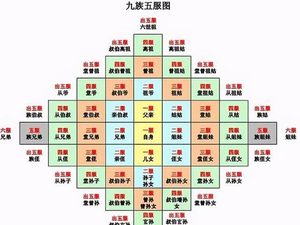 古代诛九族到底杀多少人 历史上诛九族的案例又有多少
