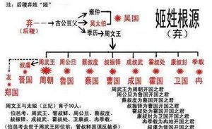 汉朝和周朝都是分封制 汉朝效果为何比周朝效果差