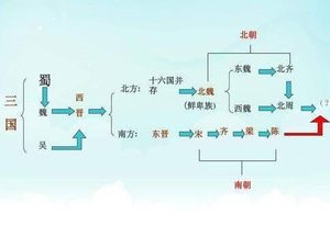 高句丽在当时并不算弱小的国家，为什么隋炀帝还要征兵攻打它？