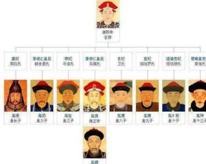 西晋八王之乱和清朝九子夺嫡相比 两者之间的区别有多大