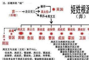 同样都是采取分封制 汉朝和周朝区别为何那么大
