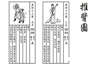 预言奇书《推背图》究竟是什么？推背图是真的吗