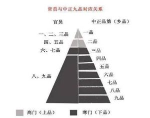 隋唐以前还没有科举制，当时如何选拔官员的？
