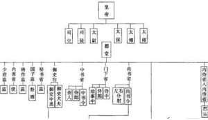 在古代宰相制度始于何时?又是何时被废除的？