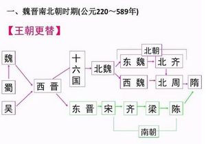 魏晋南北朝这段历史，为什么那么难懂？