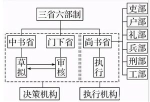 朱元璋为什么要废除丞相制度？他的做法是否有效呢？
