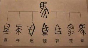 秦朝建立后，为什么秦始皇要统一文字呢？