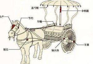 古代也有豪车：秦汉崇尚马车 两晋士族喜好牛车
