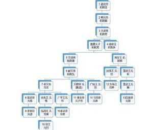 北魏历史上有16位皇帝，却只有4个善终