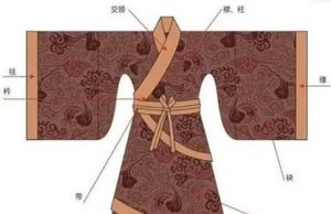 古代的汉服衣襟要右衽，原因是什么呢？