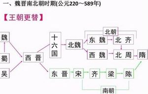 南北朝到底发生了什么事情 历史为何很难理清关系